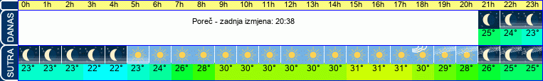 vrijeme
