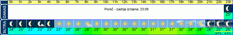 vrijeme