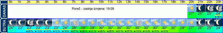 vrijeme