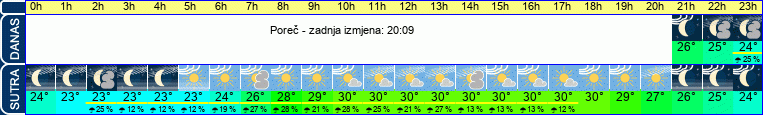 vrijeme