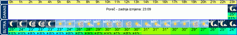 vrijeme