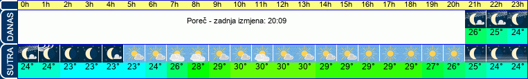 vrijeme