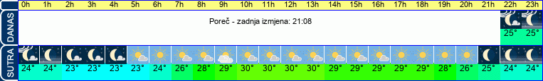 vrijeme