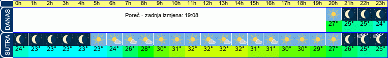 vrijeme