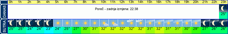 vrijeme