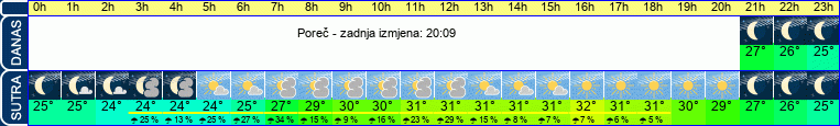vrijeme