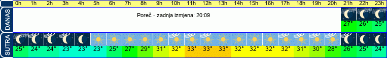 vrijeme