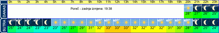 vrijeme