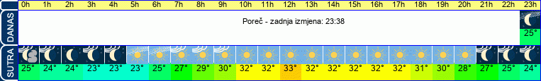 vrijeme