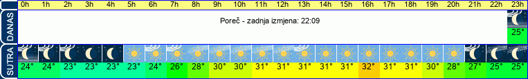vrijeme