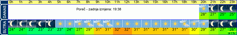vrijeme