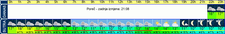 vrijeme