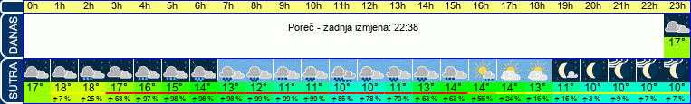 vrijeme