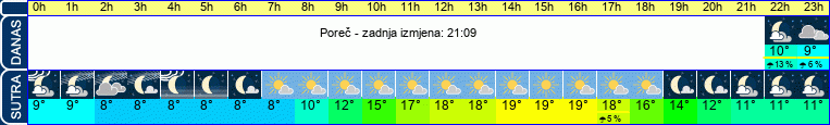 vrijeme