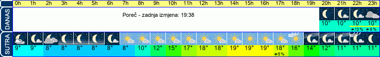 vrijeme