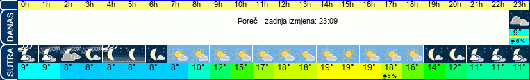 vrijeme