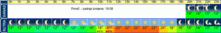 vrijeme