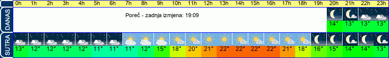 vrijeme
