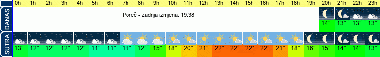 vrijeme