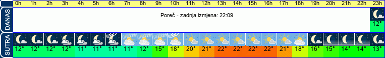 vrijeme