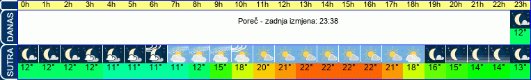 vrijeme