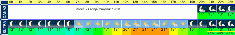 vrijeme