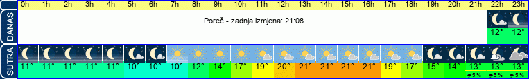 vrijeme