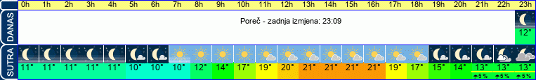 vrijeme