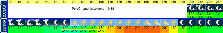 vrijeme