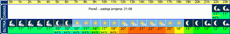 vrijeme