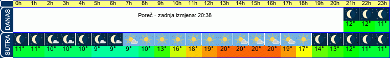 vrijeme