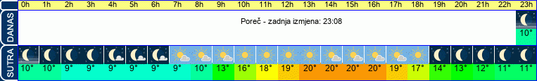 vrijeme