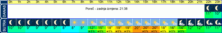 vrijeme