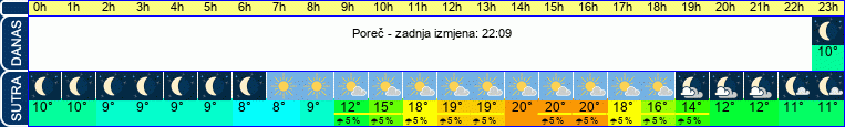 vrijeme