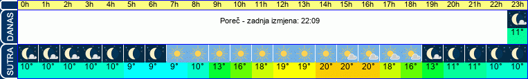 vrijeme