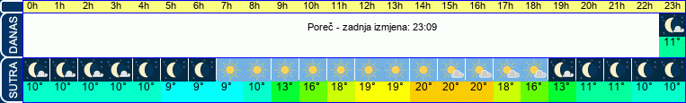 vrijeme