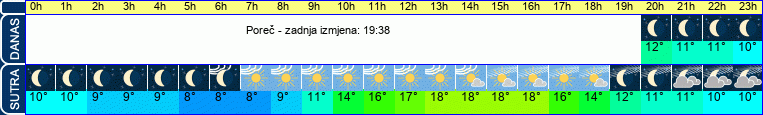 vrijeme