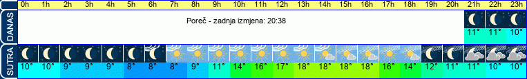 vrijeme