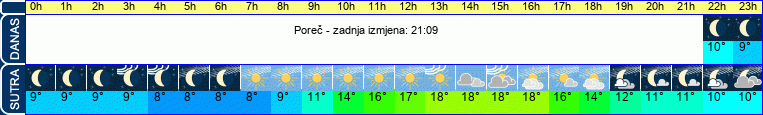vrijeme