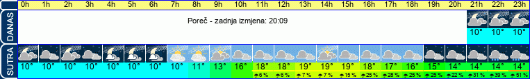 vrijeme