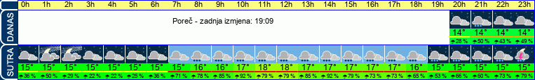 vrijeme