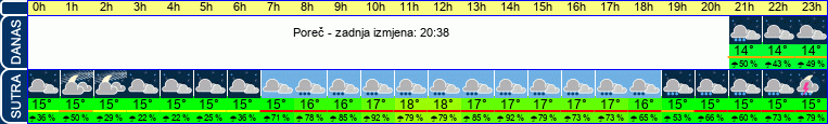 vrijeme