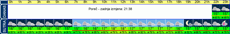 vrijeme