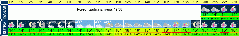 vrijeme