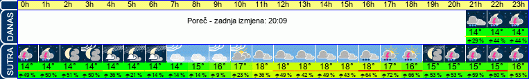 vrijeme