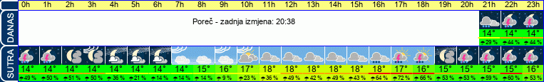 vrijeme
