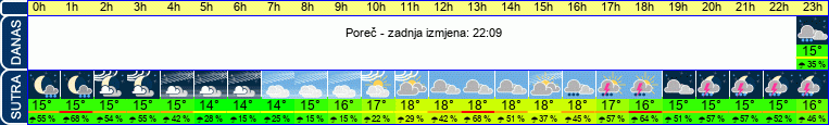 vrijeme