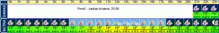 vrijeme
