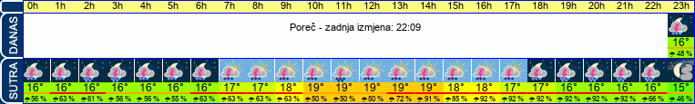 vrijeme