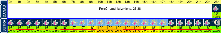 vrijeme